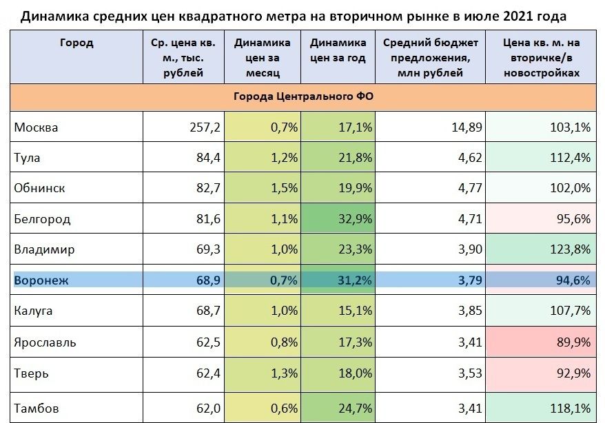 почему такие дорогие квартиры в воронеже. Смотреть фото почему такие дорогие квартиры в воронеже. Смотреть картинку почему такие дорогие квартиры в воронеже. Картинка про почему такие дорогие квартиры в воронеже. Фото почему такие дорогие квартиры в воронеже