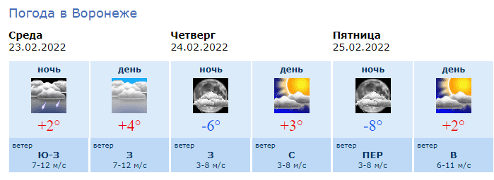 Карта воронеж прогноз погоды