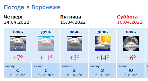 Погода в воронеже карта
