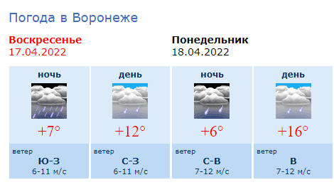 Погода в воронеже гидрометцентр