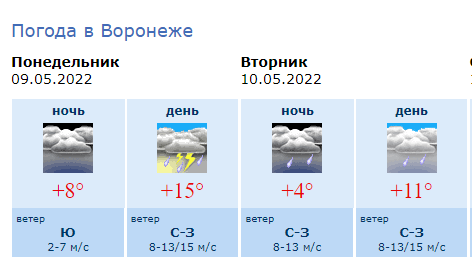 Погода воронеж область на 10 дней. Погода в Воронеже. Погода в Воронеже на 10 дней. Погода на ноябрь 2022. Погода в Воронеже на 10.