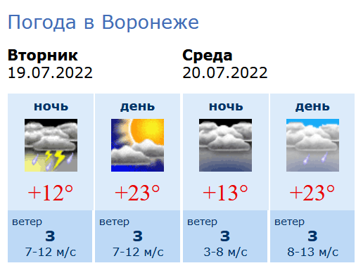 Погода в Воронеже.