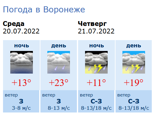 Прогноз погоды воронеж завтра по часам. Погода в Воронеже. Погода в Воронеже сегодня. Погода на четверг. Прогноз погоды на 21 июля.