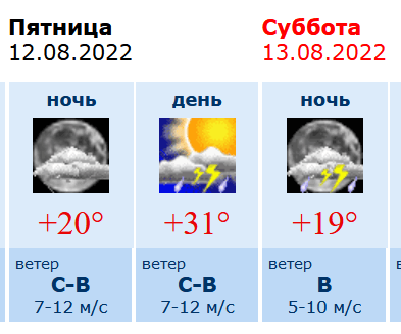 Погода воронеж область на 10 дней. Погода в Воронеже на 10 дней. Погода в Воронеже на неделю. Погода в Воронеже на 10. Погода на завтра.