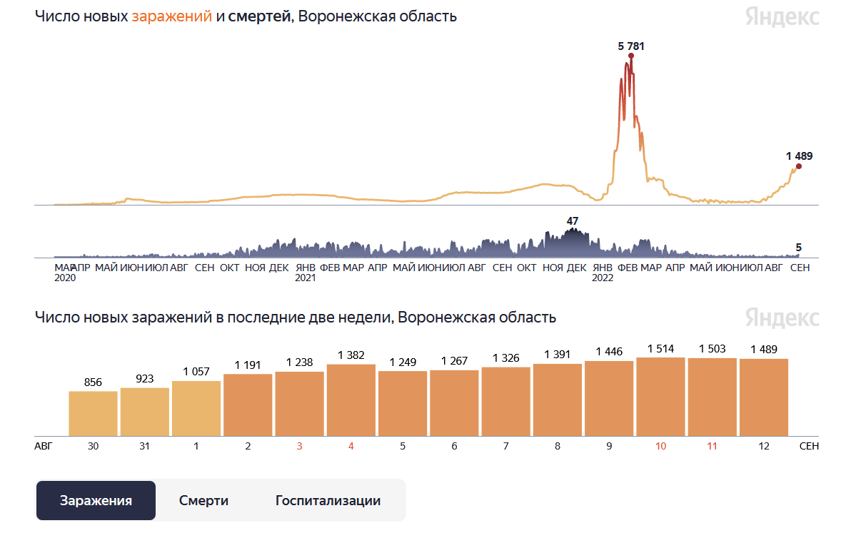 Коронавирус статистика в рос. Сколько за сутки заразился коронавирусом. Процент привитых от коронавируса по странам. Инфографика про прививки. Коронавирус статистика за сутки.