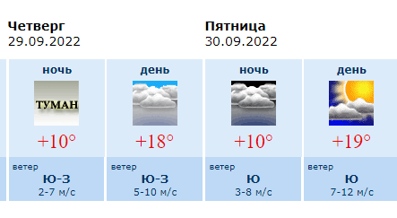 Погода на завтра город воронеж. Климат Воронежа. Погода в Воронеже. Погода на 29 сентября. Погода в Воронеже на 10.