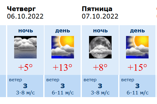 Карта погода в воронеже на 10 дней