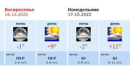 Прогноз погоды россошь на 10 дней