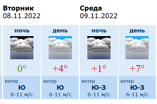 Карта погода в воронеже на 10 дней