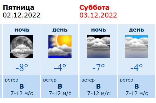 Воронежский прогноз погоды на неделю. Какая завтра погода 2 декабря. Погода на 2 декабря.