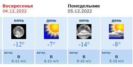 Погода 4 декабря по часам. Переменная облачность. Температура 8-13 ноября. Погода Якутия сколько градусов. 0 Градусов.