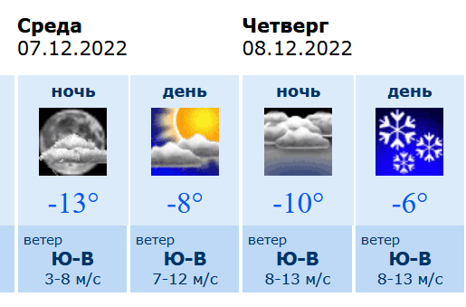 Воронеж климат. Погода воронеж март 2024г. Погода воронеж март 2024г. Погода в воронеже. Март месяц воронеж.