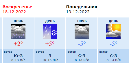Погода на 3 дня город воронеж. Погода. Погода в Воронеже. Погода на 18 декабря. 18 Градусов погода.