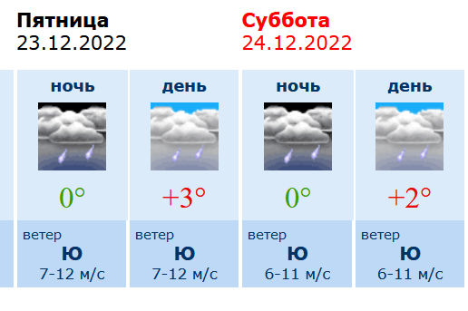 Прогноз погоды. Погода в Воронеже. Погода на 23. Погода в воронеже на апрель дней