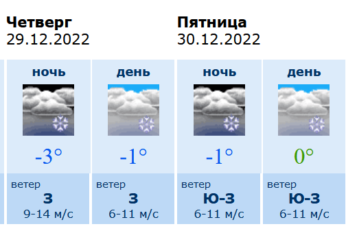 Карта погода в воронеже на 10 дней