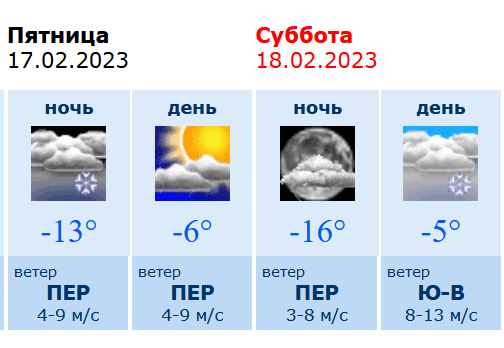 Погода 17 апреля 2023. Прогноз погоды. Погода в Воронеже. Градусы на февраль в Воронеже. Погода переменная облачно.