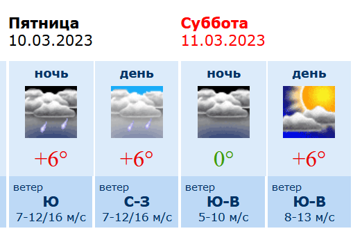 Погода в Воронеже март. Погода в марте в Воронеже. Погода 12 октября. Прогноз погоды на 10. Погода в воронеже на апрель дней