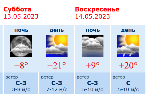 По погода на сегодня. 21 Мая прогноз Воронеж. Погода в воронеже на апрель дней