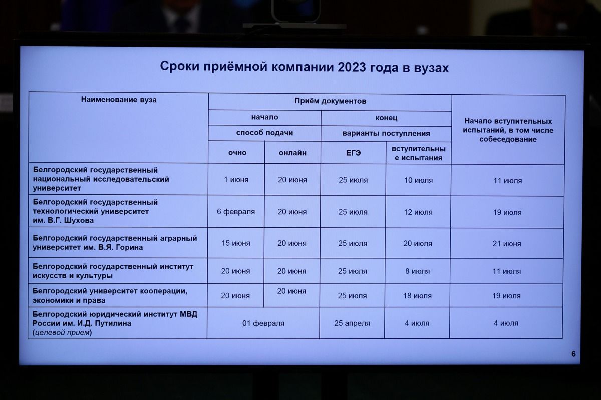 Приказы поступление 2025. Приказы поступление 2025