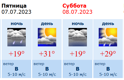 Погода на 10 июля. Погода на 7 июля. Когда будет температура 32. Прогноз погоды на следующую пятницу и субботу. Погода в воронеже на апрель дней