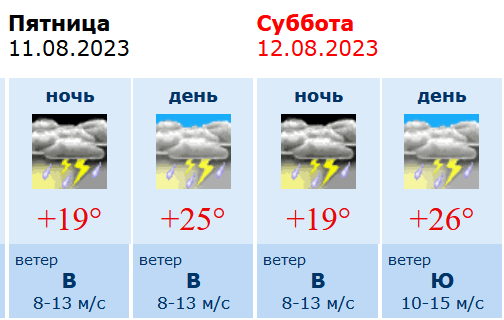 Прогноз погоды на неделю калач воронежская