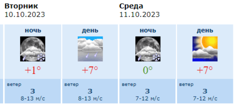 Погода в воронеже на апрель дней